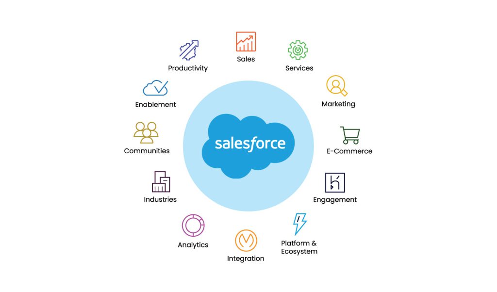 نرم افزار Salesforce